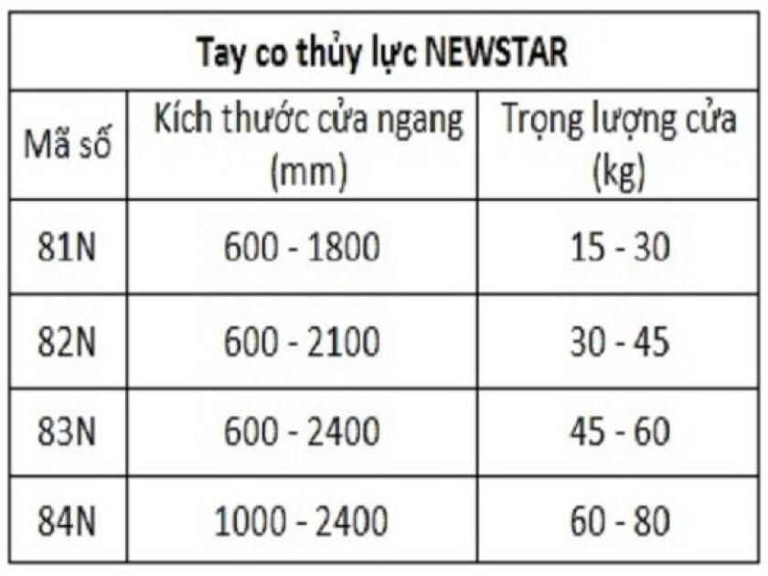 TAY CO THUỶ LỰC NEWSTAR